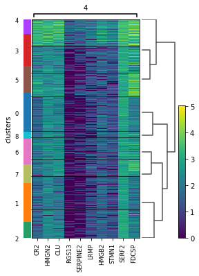 _images/analysis-visualization-spatial_21_1.png